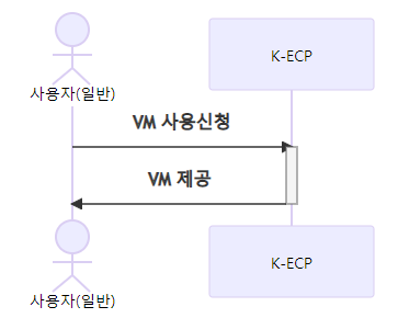 concept_vm.png